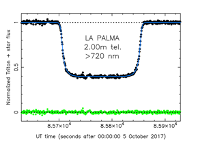 Lightcurve